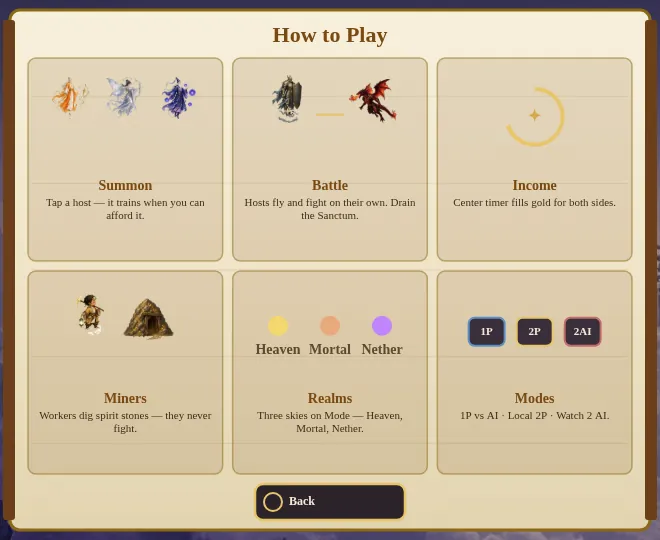 英語の How to Play パネルに並ぶ 6 枚のカード:Summon(神兵を押すと、お金が足りたときに訓練される)、Battle(神兵は自分で飛んで戦い、聖殿を削る)、Income(中央のタイマーが両陣営にゴールドを補充)、Miners(労働者は霊石を掘り、戦わない)、Realms(天・人・冥)、Modes(1P 対 AI、ローカル 2P、2 AI 観戦)