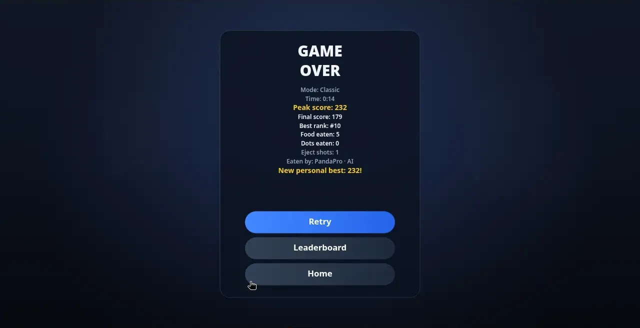 Bigger Dot Game Over card: Mode Classic, Time 0:14, Peak score 232, Final score 179, Best rank #10, Food eaten 5, Dots eaten 0, Eject shots 1, Eaten by PandaPro · AI, New personal best 232, with Retry, Leaderboard and Home buttons