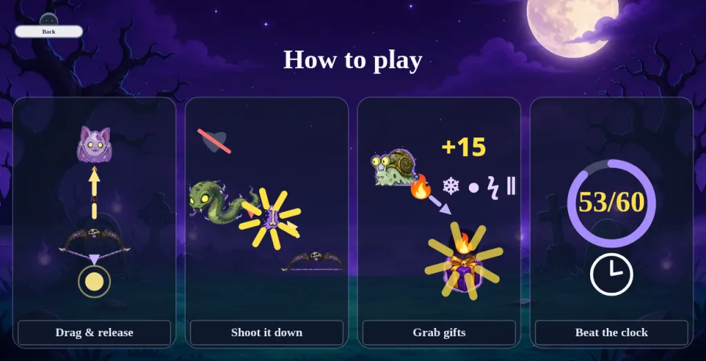 Ghost Hunter How to play screen with four picture cards: Drag & release (an arrow flying up from the bow toward a bat ghost), Shoot it down (an arrow hitting a bone thrown by a snake ghost), Grab gifts (a +15 gift box with fire, ice and other upgrade icons) and Beat the clock (a timer ring reading 53/60)