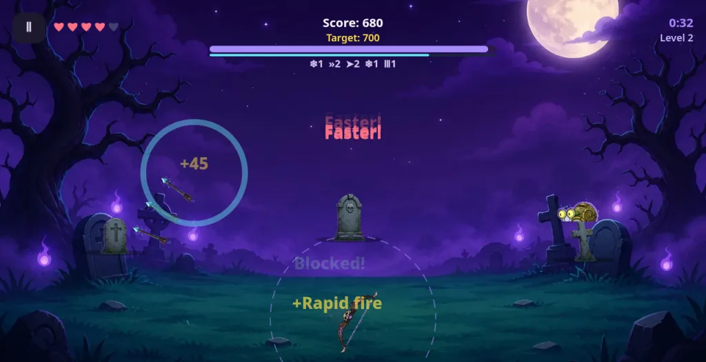 Ghost Hunter Level 2 at 0:32 with Score 680 of Target 700: ice arrows flying at left, a +45 hit inside a blue ring, the messages Blocked! and +Rapid fire near the bow, upgrade counters under the score bar, four of five hearts