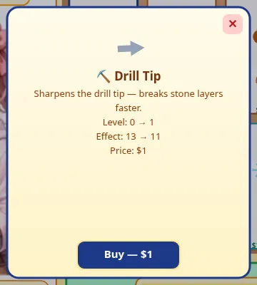 Drill Tip upgrade card: sharpens the drill tip, breaks stone layers faster, level 0 to 1, effect 13 to 11, price $1, with a Buy button