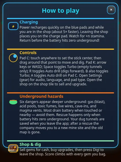 Miner King How to play panel with four sections: Charging, Controls, Underground hazards, and Shop and dig