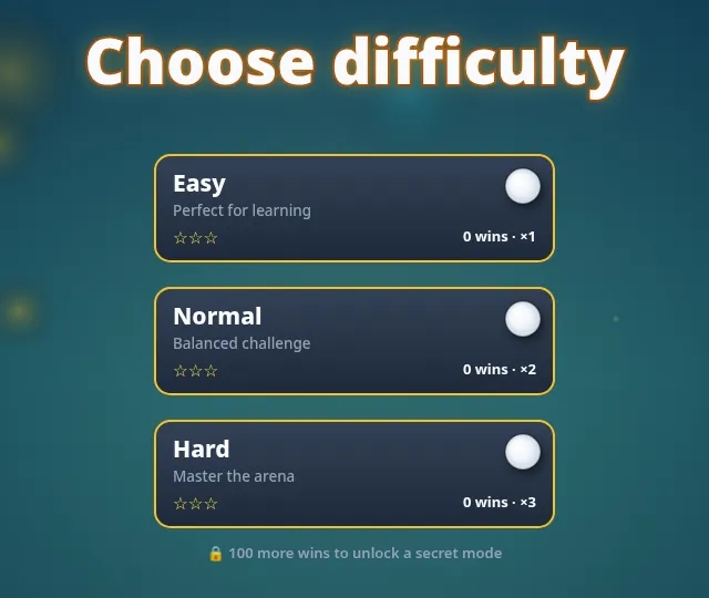 Choose difficulty screen with three cards: Easy, Perfect for learning, ×1; Normal, Balanced challenge, ×2; Hard, Master the arena, ×3; and a note that 100 more wins unlock a secret mode