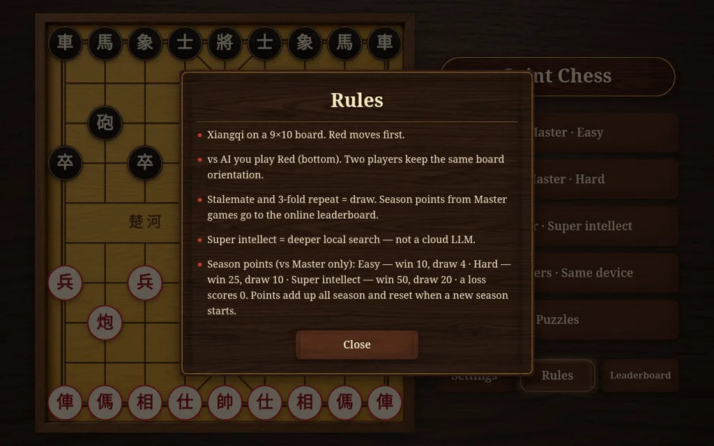 Saint Chess Rules dialog: Xiangqi on a 9 by 10 board, red moves first; vs AI you play Red at the bottom; stalemate and 3-fold repeat is a draw; Super intellect is deeper local search, not a cloud LLM; season points Easy win 10 draw 4, Hard win 25 draw 10, Super intellect win 50 draw 20, a loss scores 0